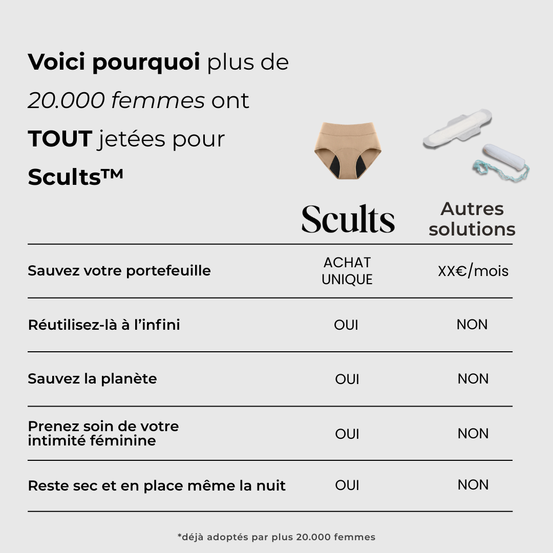 Sous-vêtements anti-fuites