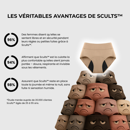 Sous-vêtements anti-fuites
